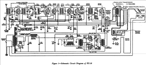 RE18; RCA RCA Victor Co. (ID = 972528) Radio