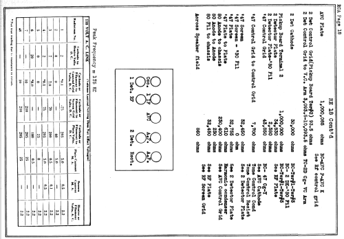 RE18; RCA RCA Victor Co. (ID = 972534) Radio