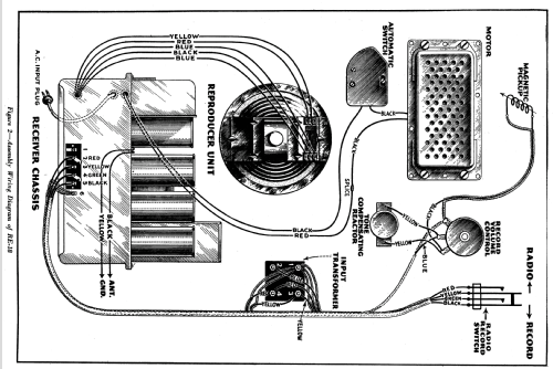 RE-18A ; RCA RCA Victor Co. (ID = 972539) Radio