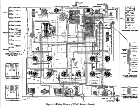 RE81 ; RCA RCA Victor Co. (ID = 952366) Radio