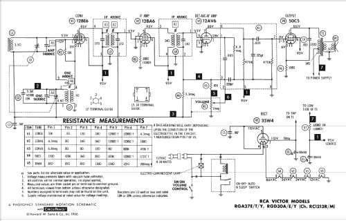 RGD30A, RGD30E, RGD30Y Ch= RC-1213R; RCA RCA Victor Co. (ID = 824522) Radio