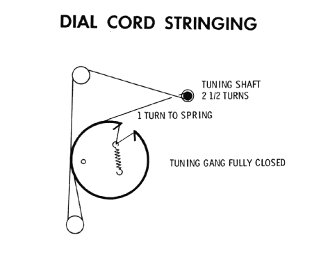 RJC10J ; RCA RCA Victor Co. (ID = 833312) Radio