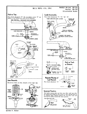 RP160 Series ; RCA RCA Victor Co. (ID = 2972149) R-Player