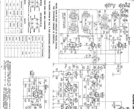 S1000 Ch= KCS31-1 & Ch= RC617B; RCA RCA Victor Co. (ID = 1397330) TV Radio