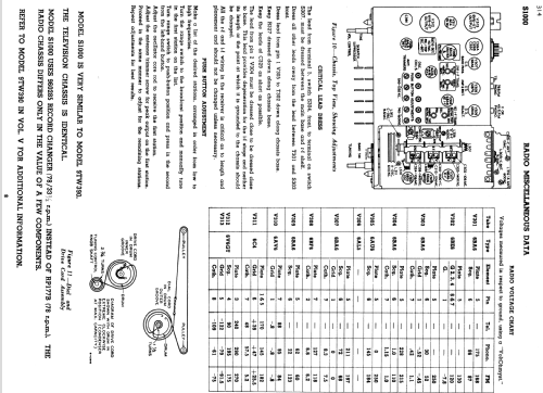 S1000 Ch= KCS31-1 & Ch= RC617B; RCA RCA Victor Co. (ID = 1397338) TV Radio