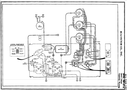 Signal Generator TMV-97-A; RCA RCA Victor Co. (ID = 435752) Equipment