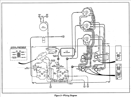 Signal Generator TMV-97-A; RCA RCA Victor Co. (ID = 953886) Equipment