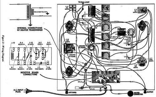 SWA2; RCA RCA Victor Co. (ID = 971683) Converter