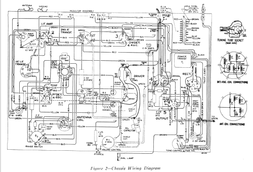 T7-12 ; RCA RCA Victor Co. (ID = 954807) Radio