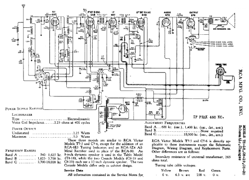T8-18 ; RCA RCA Victor Co. (ID = 841346) Radio