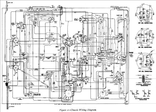 T9-8 ; RCA RCA Victor Co. (ID = 957353) Radio