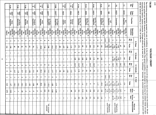 TA128 Ch= KCS42A & Ch= RK135D; RCA RCA Victor Co. (ID = 1393631) TV Radio