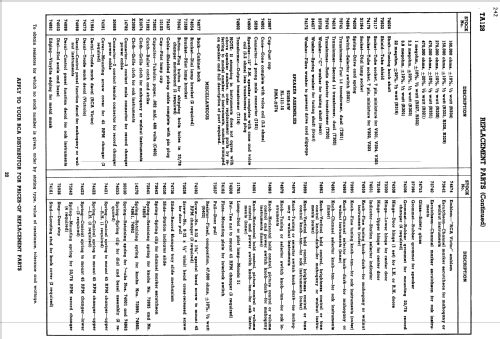 TA128 Ch= KCS42A & Ch= RK135D; RCA RCA Victor Co. (ID = 1393642) TV Radio