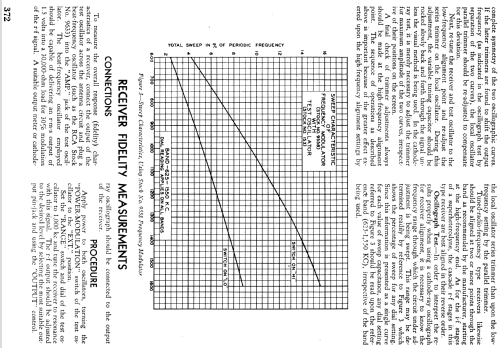 Test Oscillator 153; RCA RCA Victor Co. (ID = 978879) Equipment