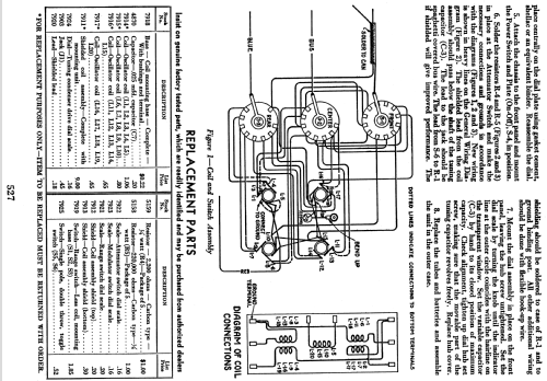 TMV-131-A ; RCA RCA Victor Co. (ID = 930331) Equipment