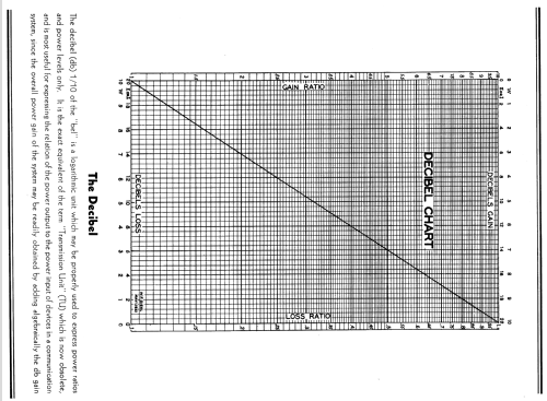 TMV-36B ; RCA RCA Victor Co. (ID = 946016) Equipment