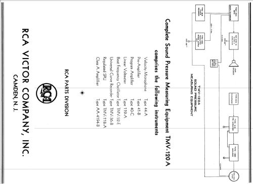 TMV-36B ; RCA RCA Victor Co. (ID = 946018) Equipment