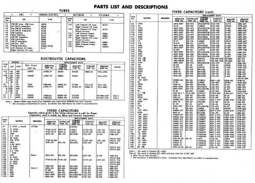 TPM-4 Ch= RC-1193 Ch= RS-177; RCA RCA Victor Co. (ID = 587043) Radio