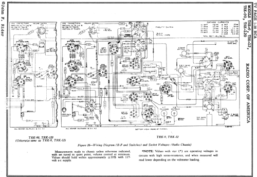 TRK-120 TV-Combination; RCA RCA Victor Co. (ID = 660502) TV Radio