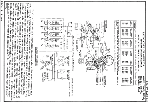 TRK-120 TV-Combination; RCA RCA Victor Co. (ID = 660509) TV Radio