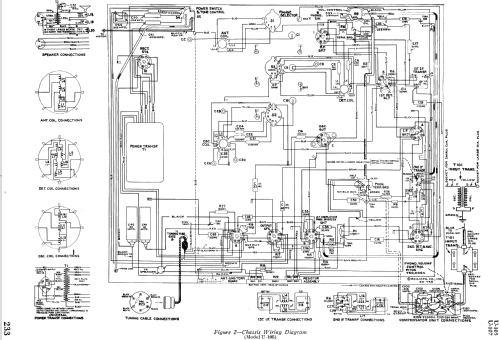 U105 ; RCA RCA Victor Co. (ID = 912211) Radio