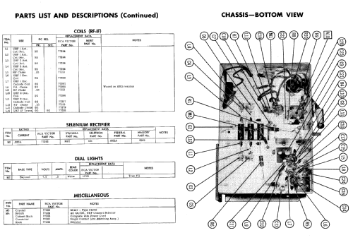 U2 Ch= KCS79; RCA RCA Victor Co. (ID = 511618) Converter