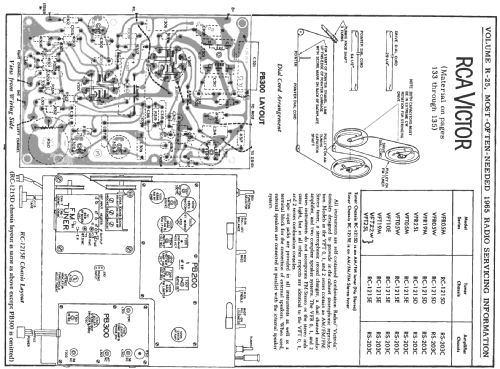 VFT05M Ch= RC-1215E + RS-203C; RCA RCA Victor Co. (ID = 193203) Radio