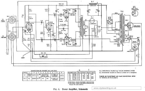 New Orthophonic High-Fidelity Power Amplifier LMI-32216 A; RCA Great Britain (ID = 994876) Ampl/Mixer