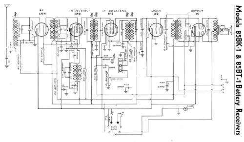 85BK-1 ; RCA Victor (ID = 2164235) Radio