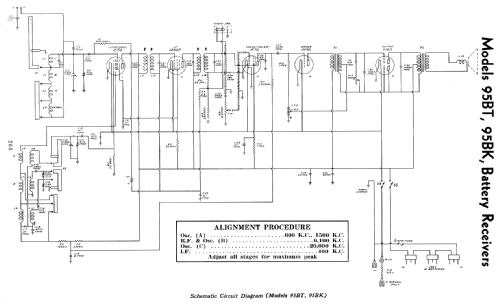 95BK ; RCA Victor (ID = 2166454) Radio