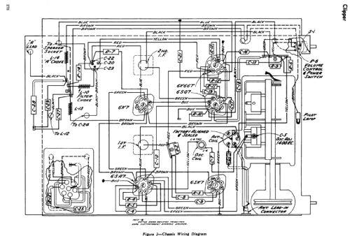 Clipper ; RCA Victor (ID = 2233912) Car Radio