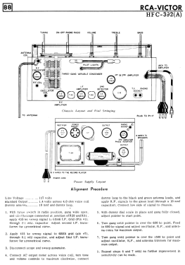 HFC-392A 'The Fairfield' ; RCA Victor (ID = 2760206) Radio