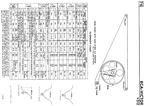 V312 ; RCA Victor (ID = 2146083) Radio