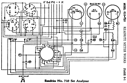 Set Analyzer 610; Readrite Meter Works (ID = 405535) Equipment