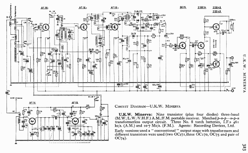 UKW Minerva ; Recording Devices (ID = 728226) Radio