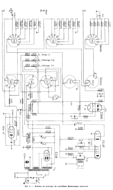 Controleur Universel VOS 1055 B; Recta; Paris (ID = 2750470) Equipment