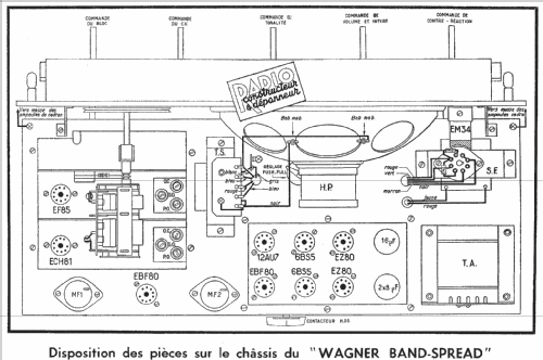 Wagner Band-Spread PP 10; Recta; Paris (ID = 455276) Radio