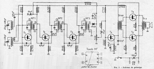 Zoé Zetamatic P.P.6 ; Recta; Paris (ID = 2088798) Radio