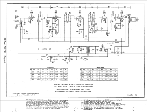 CR-761 ; Regal; New York NY (ID = 1429212) Car Radio