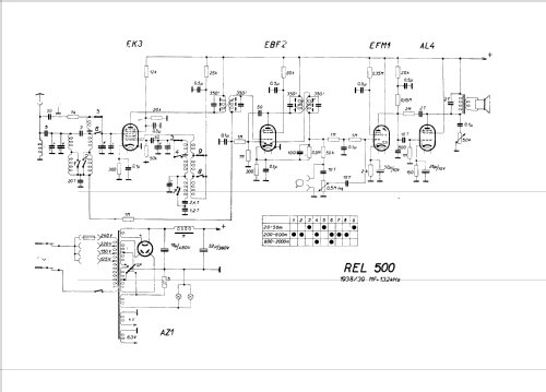 500; REL, Electrum; Brno (ID = 47079) Radio