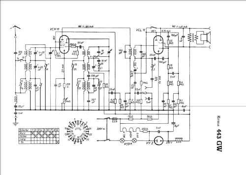 443GW; REMA, Fabrik für (ID = 56554) Radio