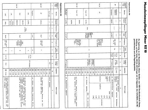 Minor RX10; REMA, Fabrik für (ID = 602551) Radio