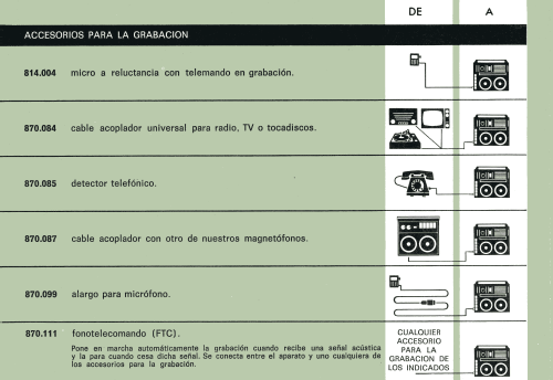 Magnetófono S-2005; Remco S.A.; Llisa de (ID = 2828294) R-Player