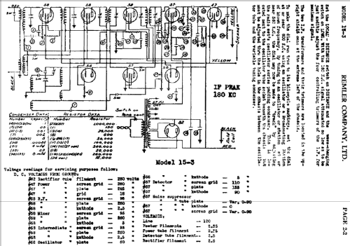 15-3 ; Remler Co. Ltd.; San (ID = 413437) Radio