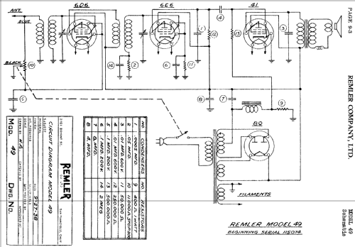 171 ; Remler Co. Ltd.; San (ID = 413509) Radio