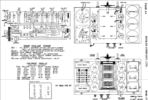 17 ; Remler Co. Ltd.; San (ID = 413430) Radio