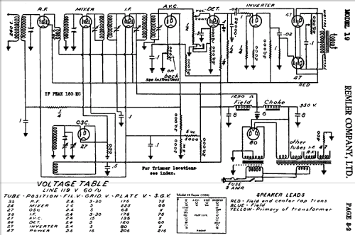 19 ; Remler Co. Ltd.; San (ID = 413431) Radio