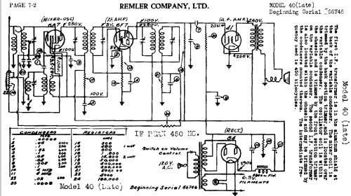 40 ; Remler Co. Ltd.; San (ID = 413443) Radio