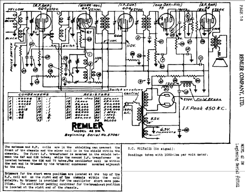 42 SW ; Remler Co. Ltd.; San (ID = 417345) Radio