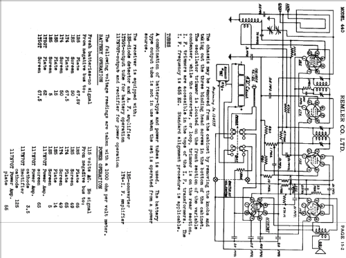 440 ; Remler Co. Ltd.; San (ID = 413518) Radio